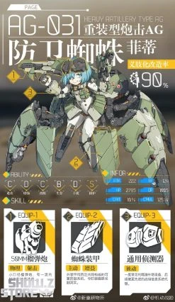 Orange Cat Industry AG-031 Artery Gear Fusion Guard Spider Feidy Model Kit -model store a299d02a28